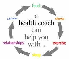 Health Coach Sesion presencial o virtual